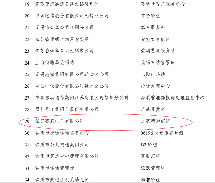 熱烈慶祝江蘇亮彩榮獲2016年度江蘇省用戶滿意服務之星班組